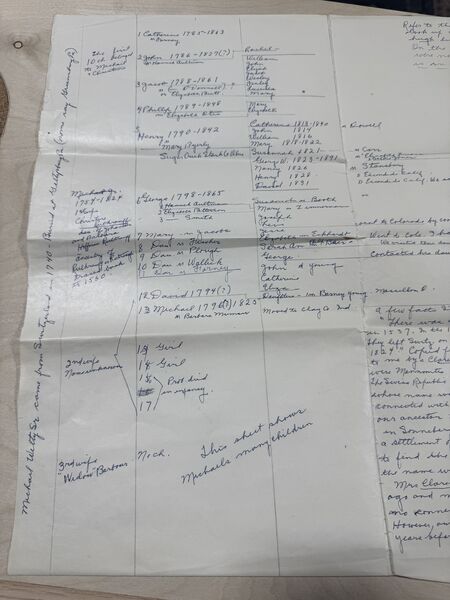 Blue-ink chart of Michael Welty's children
