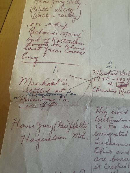 Hand-drawn red-ink lineage chart, part 2