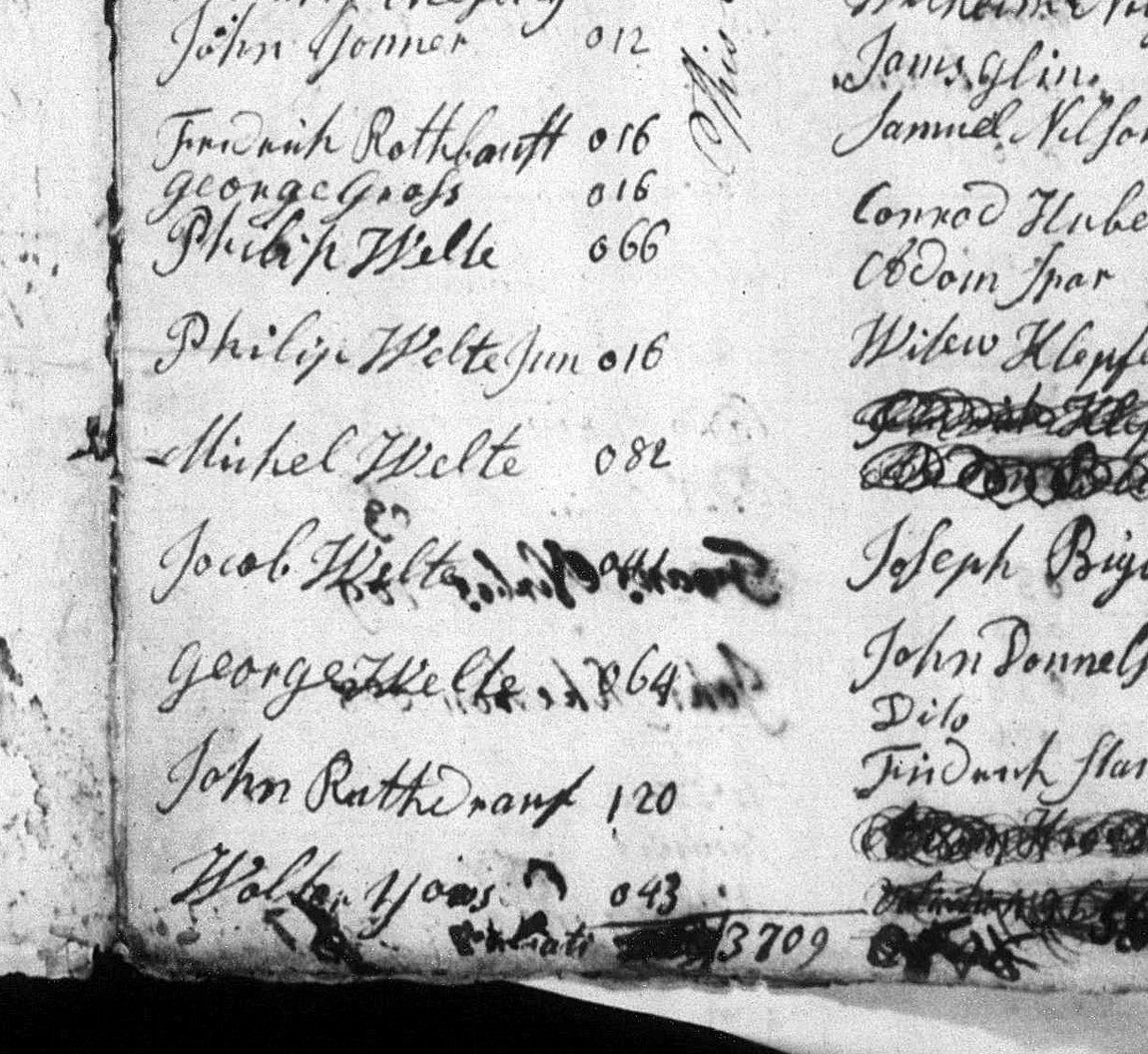 A column of manuscript names in eighteenth-century German script: Fredrick Rothrauff, George Gross, Philip Welte, Philip Welte Jun, Michel Welte, Jacob Welte and George Welte, John Rutherauf, Walter Yoas, each with a figure beside it